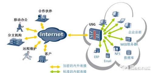從各行業(yè)實(shí)際運(yùn)用窺見華為云VPN的強(qiáng)大性能